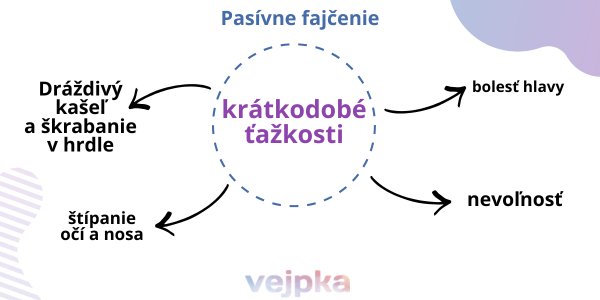 pasivne-fajcenie-kratkodobe-tazkosti-zoznam